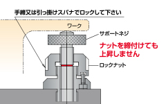 DNサポート (ナットを締付けても上昇しません)