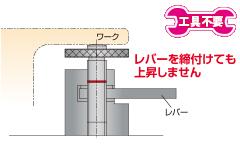 JPサポート (レバーを締付けても上昇しません)